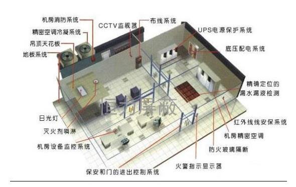 屏蔽機(jī)房 屏蔽機(jī)房